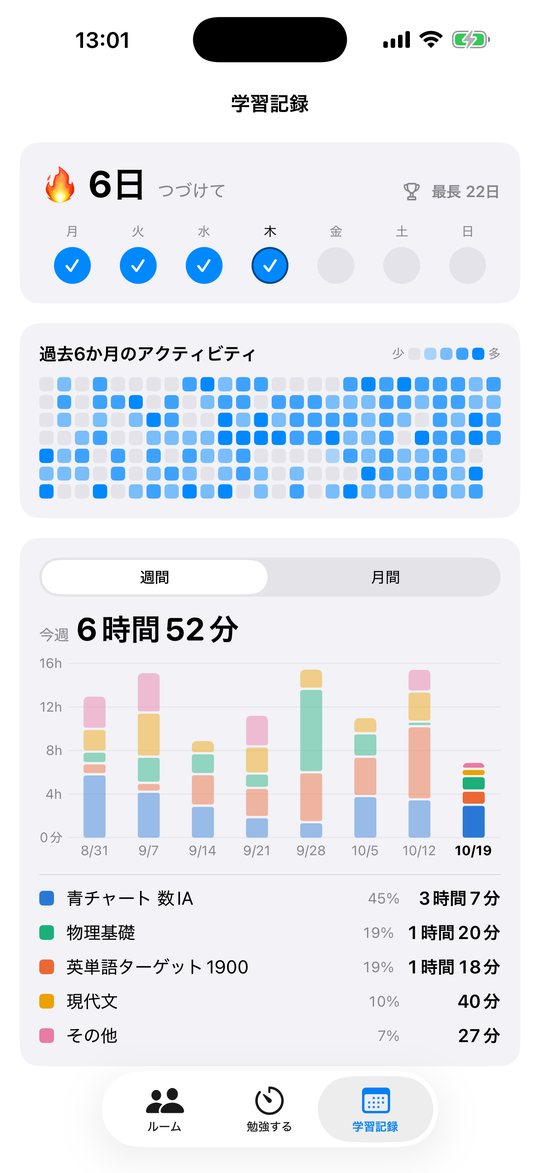学習記録の画面。連続日数とアクティビティ、教材ごとの勉強時間